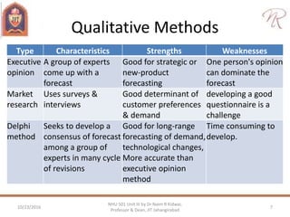 Qualitative Methods
Type Characteristics Strengths Weaknesses
Executive
opinion
A group of experts
come up with a
forecast
Good for strategic or
new-product
forecasting
One person's opinion
can dominate the
forecast
Market
research
Uses surveys &
interviews
Good determinant of
customer preferences
& demand
developing a good
questionnaire is a
challenge
Delphi
method
Seeks to develop a
consensus of forecast
among a group of
experts in many cycle
of revisions
Good for long-range
forecasting of demand,
technological changes,
More accurate than
executive opinion
method
Time consuming to
develop.
10/23/2016 7
NHU 501 Unit III by Dr Naim R Kidwai,
Professor & Dean, JIT Jahangirabad
 