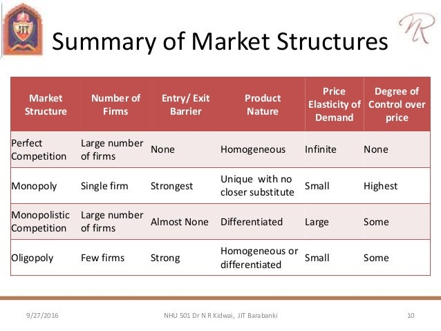 what are the three basic market structures