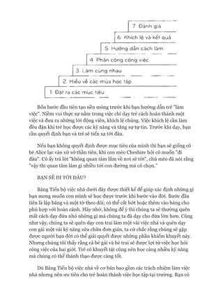 7. Đánh giá
6. Khích lệ và kết quả
5. Hướng dẫn cách làm
4. Phân công công việc
3. Làm cùng nhau
2. Hiểu về các mùa học tập
1. Đặt ra các mục tiêu
Bốn bước đầu tiên tạo nền móng trước khi bạn hướng dẫn trẻ "làm
việc". Niềm vui thực sự nằm trong việc chỉ dạy trẻ cách hoàn thành một
việc và đưa ra những lòi động viên, khích lệ chúng. Việc khích lệ cần làm
đều đặn khi trẻ học đưực các kỹ năng và tăng sự tự tin. Trước khi dạy, bạn
cần quyết định bạn và trẻ sẽ tiến xa tói đâu.
Nếu bạn không quyết định đưực mục tiêu của mình thì bạn sẽ giống cô
bé Alice lạc vào xứ sở thần tiên, khi con mèo Cheshire hỏi cô muốn "đi
đâu". Cô ấy trả lòi "không quan tâm lắm về noi sẽ tói", chú mèo đã nói rằng
"vậy thì quan tâm làm gì nhiều tói con đường mà cô chọn.”
BẠN SẼ ĐI TỚI ĐÂU?
Bảng Tiến bộ việc nhà dưới đây đưực thiết kế để giúp xác định những gì
bạn mong muốn con mình sẽ học đưực trước khi bước vào đòi. Bước đầu
tiên là lập bảng và một tờ theo dõi; có thể cắt bứt hoặc thêm vào bảng cho
phù họp vói hoàn cảnh. Hãy nhớ, không để ý thì chúng ta sẽ thường quên
mất cách dạy đứa nhỏ những gì mà chúng ta đã dạy cho đứa lớn hon. Cũng
như vậy, chúng ta sẽ quên dạy con trai làm một vài việc nhà và quên dạy
con gái một vài kỹ năng sửa chữa đon giản, ta cứ chắc rằng chúng sẽ gặp
đưực người bạn đòi có thể giải quyết được những phần khiếm khuyết này.
Nhung chúng tôi thấy rằng cả bé gái và bé trai sẽ được lựi từ việc học hỏi
công việc của hai giói. Trẻ có khuyết tật cũng nên học càng nhiều kỹ năng
mà chúng có thể thành thạo đưực càng tốt.
Dù Bảng Tiến bộ việc nhà về cơ bản bao gồm các trách nhiệm làm việc
nhà nhung nên ưu tiên cho trẻ hoàn thành việc học tập tại trường. Bạn có
 