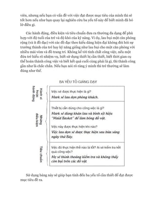 viên, nhưng nếu bạn có vấn đề vói việc đạt đưực mục tiêu của mình thì sẽ
tốt hon nếu như bạn quay lại nghiên cứu ba yếu tố này để biết mình đã bỏ
lỡ điều gì.
Các hành động, điều kiện và tiêu chuẩn đưa ra thường đa dạng để phù
họp vói độ tuổi của trẻ và độ khó của kỹ năng. Ví dụ, lau bụi một căn phòng
rộng (và ít đồ đạc) vói các đồ đạc theo kiểu dáng hiện đại không đòi hỏi sự
trưởng thành của trẻ hay kỹ năng giống như lau bụi cho một căn phòng vói
nhiều mái vòm và đồ trang trí. Không kể tói tính chất công việc, nếu một
đứa trẻ hiểu rõ nhiệm vụ, biết sử dụng thiết bị cần thiết, biết thòi gian cụ
thể hoàn thành công việc và biết kết quả cuối cùng phải là gì, thì thành công
gần như là chắc chắn. Nếu bạn nói rõ ràng ý mình thì trẻ thường sẽ làm
đúng như thế.
BA YẾU TỐ GIẢNG DẠY
Hànhvỉ
hoặc
hànhđộng
í Việc sẽ được thực hiện là gì?
Mark sẽ lau dọn phòng khách.
a
í
Thiết bị cần dùng cho công việc là gì?
Mark sẽ dùng khăn lau và bình xịt hiệu
1 i "Maỉd Basket" dế làm bóng đồ vật.
£ i <
•5» <Q3 Việc này được thực hiện khi nào?
V
Việc lau dọn sẽ được thực hiện sau bữa sáng
ngày thứ Bảy.
H Việc đó thực hiện thế nào là tốt? Ai sẽ kiềm tra kết
c
o i
quả công việc?
ÍT
c Mẹ sẽ thỉnh thoáng kiểm tra và không thấy
Q)'.
3
L
còn bụi trên các đồ vật
Sử dụng bảng này sẽ giúp bạn tính đến ba yếu tố cần thiết để đạt đưực
mục tiêu đề ra.
 