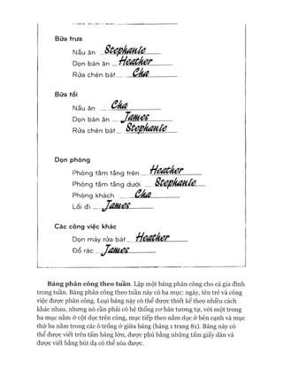Nấu ăn Stepím M
Dọn bàn ăn L H e tâ Ịtổtl.____
Rửa chén bát__ _____
Bữa tối
Nấu ă n __ (ỷỊUữ_----------------
Dọn bàn ăn _ _____
Rửa chén bát Stõpkứ>k/Ííĩ
Dọn phòng
Phòng tắm tầng trên
Phòng tắm tầng d ư ớ i__
Phòng khách ._ Ô kứ
Lối đ i_
Heatker
S íỂp k m te -
Các công việc khác
Dọn máy rửa b á t__
Đổ rác ^J m U£ì
Bảng phân côngtheo tuần. Lập một bảng phân công cho cả gia đình
trong tuần. Bảng phân công theo tuần này có ba mục: ngày, tên trẻ và công
việc đưực phân công. Loại bảng này có thể đưực thiết kế theo nhiều cách
khác nhau, nhưng nó cần phải có hệ thống cơ bản tương tự, vói một trong
ba mục nằm ở cột dọc trên cùng, mục tiếp theo nằm dọc ở bên cạnh và mục
thứ ba nằm trong các ô trống ở giữa bảng (bảng 1 trang 81). Bảng này có
thể đưực viết trên tấm bảng lớn, được phủ bằng những tấm giấy dán và
được viết bằng bút dạ có thể xóa được.
 