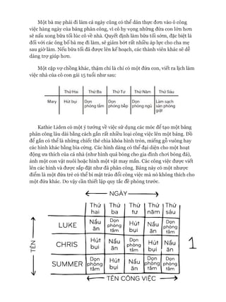 Một bà mẹ phải đi làm cả ngày cũng có thể dán thực đơn vào ô công
việc hàng ngày của bảng phân công, vì cô hy vọng những đứa con lớn hơn
sẽ nấu xong bữa tối lúc cô về nhà. Quyết định làm bữa tối sóm, đặc biệt là
đối vói các ông bố bà mẹ đi làm, sẽ giảm bứt rất nhiều áp lực cho cha mẹ
sau giờ làm. Nếu bữa tối đã được lên kế hoạch, các thành viên khác sẽ dễ
dàng trợ giúp hơn.
Một cặp vợ chồng khác, thậm chí là chỉ có một đứa con, viết ra lịch làm
việc nhà của cô con gái 15 tuổi như sau:
Thứ Hai Thứ Ba Thứ Tư Thứ Nám Thứ Sáu
Mary Hút bụi Dọn
phòng tắm
Dọn
phòng bếp
Dọn
phòng ngủ
Làm sạch
sàn phòng
giặt
Kathie Liden có một ý tưởng về việc sử dụng các móc để tạo một bảng
phân công lâu dài bằng cách gắn rất nhiều loại công việc lên một bảng. Đồ
để gắn có thể là những chiếc thẻ chìa khóa hình tròn, miếng gỗ vuông hay
các hình khác bằng bìa cứng. Các hình dáng có thể đại diện cho một hoạt
động ưa thích của cả nhà (như hình quả bóng cho gia đình chơi bóng đá),
ảnh một con vật nuôi hoặc hình một vật may mắn. Các công việc được viết
lên các hình và được sắp đặt như đã phân công. Bảng này có một nhược
điểm là một đứa trẻ có thể bí mật tráo đổi công việc mà nó không thích cho
một đứa khác. Do vậy cần thiết lập quy tắc đề phòng trước.
*
<LU
I-
4---------NGÀY-------------- >
Thứ
hai
Thứ
ba
Thứ
tư
Thứ
năm
1Thứ
1sáu
LUKE
Nấu
ăn
Dọn
phòng
tắm
Hút
bụi
Nấu
ăn
Dọn
phòng
tắm
CHRIS
Hút
bụi
Nấu
ăn
Dọn
phòng
tắm
Hút
bụi
Nấu
ăn
SUMMER
Dọn
phong
tắm
Hút
bụi
Nấu
ăn
Dọn
phồng
tắm
Dọn
phòng
tắm
sl/
 