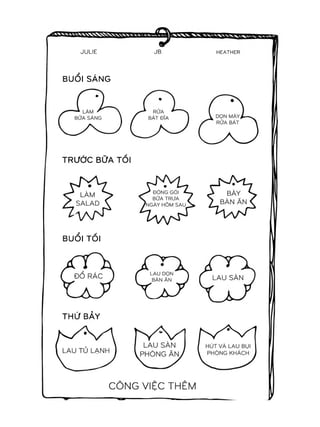 JULIE JB HEATHER
BUỔI SÁNG
BUỔI TỐI N
THỨ BẢY
V.
CÔNG VIỆC THÊM
 