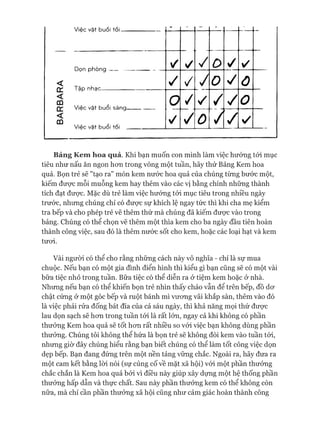 V iệ c v ặt bu ối tối
D ọn p h ò n g
✓✓/ồ ✓✓
T â p n h a r
///0 yồ
/ịê>rv $t h' I^i sáng
o
✓
/V //0
V iên v ăt hi Jổi tn i
/ồ //✓
Bảng Kemhoa quả. Khi bạn muốn con mình làm việc hướng tói mục
tiêu như nấu ăn ngon hon trong vòng một tuần, hãy thử Bảng Kem hoa
quả. Bọn trẻ sẽ "tạo ra" món kem nước hoa quả của chúng từng bước một,
kiếm đưực mỗi muỗng kem hay thêm vào các vị bằng chính những thành
tích đạt đưực. Mặc dù trẻ làm việc hướng tói mục tiêu trong nhiều ngày
trước, nhưng chúng chỉ có đưực sự khích lệ ngay tức thì khi cha mẹ kiểm
tra bếp và cho phép trẻ vẽ thêm thứ mà chúng đã kiếm đưực vào trong
bảng. Chúng có thể chọn vẽ thêm một thìa kem cho ba ngày đầu tiên hoàn
thành công việc, sau đó là thêm nước sốt cho kem, hoặc các loại hạt và kem
tưoi.
Vài người có thể cho rằng những cách này vô nghĩa - chỉ là sự mua
chuộc. Nếu bạn có một gia đình điển hình thì kiểu gì bạn cũng sẽ có một vài
bữa tiệc nhỏ trong tuần. Bữa tiệc có thể diễn ra ở tiệm kem hoặc ở nhà.
Nhưng nếu bạn có thể khiến bọn trẻ nhìn thấy chảo vẫn để trên bếp, đồ dơ
chật cứng ở một góc bếp và ruột bánh mì vương vãi khắp sàn, thêm vào đó
là việc phải rửa đống bát đĩa của cả sáu ngày, thì khả năng mọi thứ được
lau dọn sạch sẽ hơn trong tuần tói là rất lớn, ngay cả khi không có phần
thưởng Kem hoa quả sẽ tốt hơn rất nhiều so vói việc bạn không dùng phần
thưởng. Chúng tôi không thể hứa là bọn trẻ sẽ không đòi kem vào tuần tói,
nhưng giờ đây chúng hiểu rằng bạn biết chúng có thể làm tốt công việc dọn
dẹp bếp. Bạn đang đứng trên một nền tảng vững chắc. Ngoài ra, hãy đưa ra
một cam kết bằng lòi nói (sự củng cố về mặt xã hội) vói một phần thưởng
chắc chắn là Kem hoa quả bởi vì điều này giúp xây dựng một hệ thống phần
thưởng hấp dẫn và thực chất. Sau này phần thưởng kem có thể không còn
nữa, mà chỉ cần phần thưởng xã hội cũng như cảm giác hoàn thành công
 