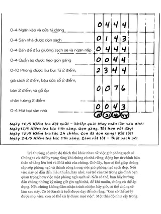 0 - 4 N q ă n ké o và cử a tủ đ ó n q
Ồ H * / * /
•— 1
ỉ
1
0 - 4 S à n n h à đ ư ợ c d ọ n sạ ch 0 1 V 3
1
1
1
0 - 4 B à n đ ể đ ầ u g iư ờ n g sạ ch sẽ và n g ă n n ắ p ồ • V
0 - 4 Q u ầ n á o đ ư ợ c tre o g ọ n g à n g Ồ o
0 - 1 0 P h ò n g đ ư ợ c lau bụi: tủ 2 đ iể m , ĩ 3 * / V
g iá s á ch 2 đ iể m , b ậ u cử a sổ 2 đ iể m ,
b à n 2 đ iể m , và g ỗ ố p
+1 í A v n n 9 / 4 i ổ n n
Ồ 0 7u
1
1
1
1
L / 1 l ơ i 1 1U C /I 1 c._ u 1 1 1 1
0 - 4 H ú t b u i sàn n h à 1
Ồ ồ 4 3
1
.
N qày 1 6 / 5 K 'ế m trđ đột KUằt - khiễp quắì M à y vnắn lần >àu nhé!
N0ầy17/5 K iế m tfà lcíc 11h >ắn#. Gọn gàng. Tot hơn rồ i đãyĩ
SJ$dy 18/5 K iế m tv*à l í í c zh chiều. Con đẫ dọn Kơngì R ấ t tốtì
Nt)ày Z 4 /5 K iế m tvà ỉííc 11h > á n 0 . C à m r ấ t t ố t - Thật >ạch > ẽi
Trẻ thường có mức độ thích thú khác nhau về việc giữ phòng sạch sẽ.
Chúng ta có thể hy vọng rằng khi chúng có nhà riêng, động lực từ chính bản
thân sẽ tăng lên bởi vì đó là nhà của chúng. Giờ đây, bạn có thể giúp chúng
sắp xếp phòng ngủ và thành công trong việc giữ phòng ngủ sạch đẹp. Nếu
việc này có dẫn đến mâu thuẫn, hãy nhớ, vai trò của trẻ trong gia đình bạn
quan trọng hon việc một phòng ngủ sạch sẽ. Nếu có thể, bạn hãy hưóng
dẫn chúng những kỹ năng giữ gìn ngôi nhà, để khi muốn, chúng có thể áp
dụng. Nếu chúng không đảm nhận trách nhiệm bây giờ, có thể chúng sẽ
làm sau này. Cô bé Sarah 2 tuổi đưực dạy để nói rằng: "Con có thể xử lý
đưực mọi việc, con có thể xử lý đưực mọi việc". Một thái độ như vậy trong
 