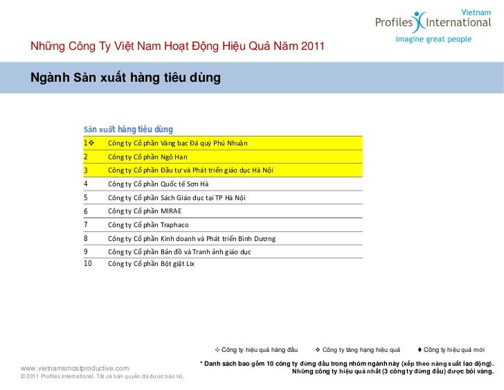 Cong dong forex viet nam