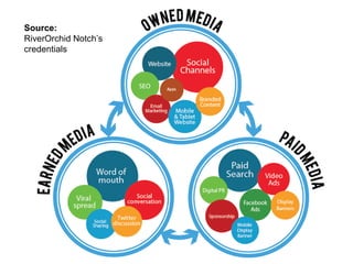 Paid Owned Earned media trong Digital Marketing là gì