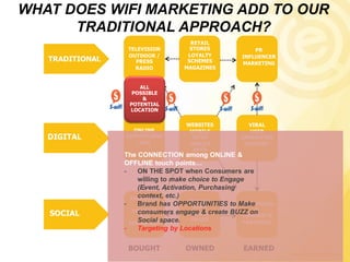 www.emerald.vn
Wifi Solutions for Remarketing
 
