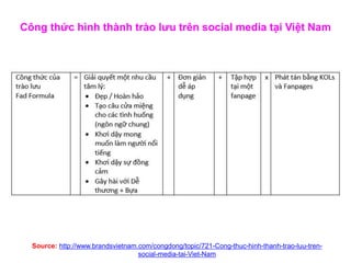 Source: http://www.slideshare.net/christelquek/humanise-or-vaporise-focus-on-social-content-being-
meaningful-by-ladyxtel/
 
