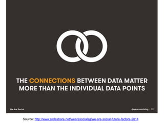 Source: http://www.slideshare.net/MADblog/the-audience-is-always-right
 