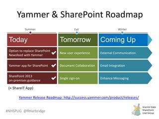 #NHSPUG @RHarbridge
Yammer & SharePoint Roadmap
Yammer Release Roadmap: http://success.yammer.com/product/releases/
(+ ShareIT App)
 