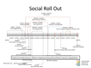 #NHSPUG @RHarbridge
Social Roll Out
Eight Considerations When Implementing SharePoint Social Capabilities
 