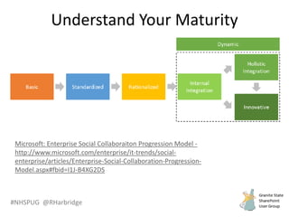 #NHSPUG @RHarbridge
Understand Your Maturity
Microsoft: Enterprise Social Collaboraiton Progression Model -
http://www.microsoft.com/enterprise/it-trends/social-
enterprise/articles/Enterprise-Social-Collaboration-Progression-
Model.aspx#fbid=I1J-B4XG2DS
 