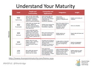 #NHSPUG @RHarbridge
Understand Your Maturity
http://www.sharepointmaturity.com/home.aspx
 