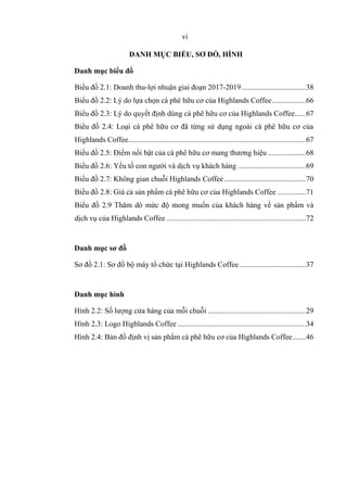 vi
DANH MỤC BIỂU, SƠ ĐỒ, HÌNH
Danh mục biểu đồ
Biểu đồ 2.1: Doanh thu-lợi nhuận giai đoạn 2017-2019..................................38
Biểu đồ 2.2: Lý do lựa chọn cà phê hữu cơ của Highlands Coffee..................66
Biểu đồ 2.3: Lý do quyết định dùng cà phê hữu cơ của Highlands Coffee......67
Biểu đồ 2.4: Loại cà phê hữu cơ đã từng sử dụng ngoài cà phê hữu cơ của
Highlands Coffee..............................................................................................67
Biểu đồ 2.5: Điểm nổi bật của cà phê hữu cơ mang thương hiệu ....................68
Biểu đồ 2.6: Yếu tố con người và dịch vụ khách hàng ....................................69
Biểu đồ 2.7: Không gian chuỗi Highlands Coffee ...........................................70
Biểu đồ 2.8: Giá cả sản phẩm cà phê hữu cơ của Highlands Coffee ...............71
Biểu đồ 2.9 Thăm dò mức độ mong muốn của khách hàng về sản phẩm và
dịch vụ của Highlands Coffee ..........................................................................72
Danh mục sơ đồ
Sơ đồ 2.1: Sơ đồ bộ máy tổ chức tại Highlands Coffee ...................................37
Danh mục hình
Hình 2.2: Số lượng cửa hàng của mỗi chuỗi ....................................................29
Hình 2.3: Logo Highlands Coffee ....................................................................34
Hình 2.4: Bản đồ định vị sản phẩm cà phê hữu cơ của Highlands Coffee.......46
 