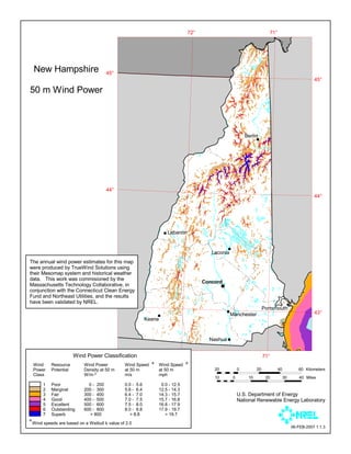 72°                                           71°




  New Hampshire                       45°
                                                                                                                                                              45°
50 m Wind Power


                                                                                                                 Berlin%




                                      44°
                                                                                                                                                              44°



                                                                   %   Lebanon

                                                                                                    %
                                                                                          Laconia
The annual wind power estimates for this map
were produced by TrueWind Solutions using
their Mesomap system and historical weather
data. This work was commisioned by the                                                 Concord
Massachusetts Technology Collaborative, in                                                      %
conjunction with the Connecticut Clean Energy
Fund and Northeast Utilities, and the results
have been validated by NREL.
                                   43°                                                                                      Portsmouth
                                                                                                                                               %

                                                               %
                                                                                                    %
                                                                                                        Manchester                                            43°
                                                           Keene

                                                                                         Nashua %

                     Wind Power Classification                            72°                                               71°
 Wind Resource             Wind Power          Wind Speed a Wind Speed a
 Power Potential           Density at 50 m     at 50 m      at 50 m                        20                0         20            40               60 Kilometers
 Class                     W/m 2               m/s          mph                            10            0        10         20           30          40 Miles
       1 Poor                0 - 200           0.0 - 5.6        0.0 - 12.5
       2 Marginal         200 - 300            5.6 - 6.4       12.5 - 14.3
       3 Fair             300 - 400            6.4 - 7.0       14.3 - 15.7                                   U.S. Department of Energy
       4 Good             400 - 500            7.0 - 7.5       15.7 - 16.8                                   National Renewable Energy Laboratory
       5 Excellent        500 - 600            7.5 - 8.0       16.8 - 17.9
       6 Outstanding 600 - 800                 8.0 - 8.8       17.9 - 19.7
       7 Superb               > 800               > 8.8           > 19.7
a
  Wind speeds are based on a Weibull k value of 2.0
                                                                                                                                                   06-FEB-2007 1.1.3
 