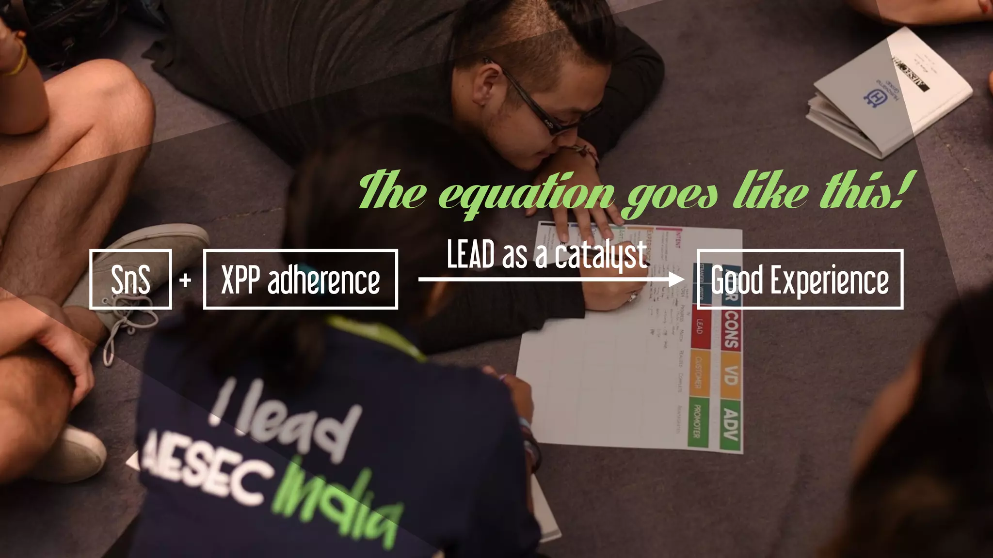 According to The AIESEC Way
We believe that LEADERSHIP
is the fundamental solution.
As AIESEC, we enable young people
to develop their LEADERSHIP.
This LEADERSHIP we develop is based on 4 qualities:
Empowering Others, Solution Oriented,
Self Aware & World Citizen.
SnS XPP adherence+
LEAD as a catalyst
Good Experience
The equation goes like this!
 