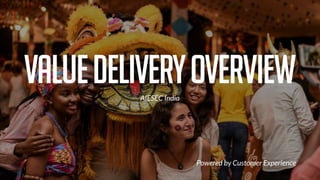 ValuedeliveryoverviewAIESEC India
Powered by Customer Experience
 
