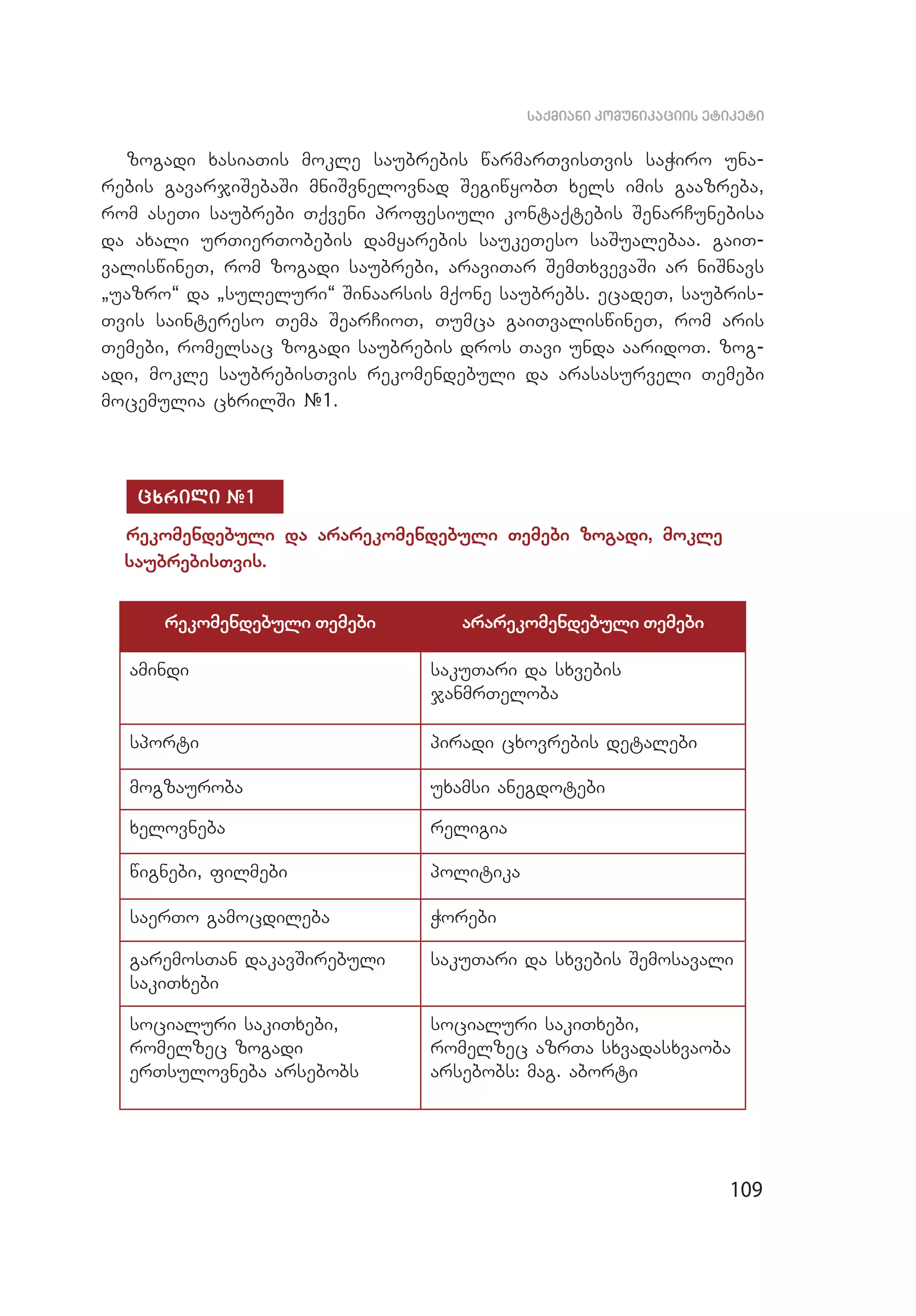 109
saqmiani komunikaciis etiketi
zogadi xasiaTis mokle saubrebis warmarTvisTvis saWiro una­
rebis gavarjiSebaSi mniSvnelovnad SegiwyobT xels imis gaazreba,
rom aseTi saubrebi Tqveni profesiuli kontaqtebis SenarCunebisa
da axali urTierTobebis damyarebis saukeTeso saSualebaa. gaiT­
valiswineT, rom zogadi saubrebi, araviTar SemTxvevaSi ar niSnavs
`uazro~ da `suleluri~ Sinaarsis mqone saubrebs. ecadeT, saubris­
Tvis saintereso Tema SearCioT, Tumca gaiTvaliswineT, rom aris
Temebi, romelsac zogadi saubrebis dros Tavi unda aaridoT. zog­
adi, mokle saubrebisTvis rekomendebuli da arasasurveli Temebi
mocemulia cxrilSi #1.
cxrili #1
rekomendebuli da ararekomendebuli Temebi zogadi, mokle
saubrebisTvis.
rekomendebuli Temebi ararekomendebuli Temebi
amindi sakuTari da sxvebis
janmrTeloba
sporti piradi cxovrebis detalebi
mogzauroba uxamsi anegdotebi
xelovneba religia
wignebi, filmebi politika
saerTo gamocdileba Worebi
garemosTan dakavSirebuli
sakiTxebi
sakuTari da sxvebis Semosavali
socialuri sakiTxebi,
romelzec zogadi
erTsulovneba arsebobs
socialuri sakiTxebi,
romelzec azrTa sxvadasxvaoba
arsebobs: mag. aborti
 