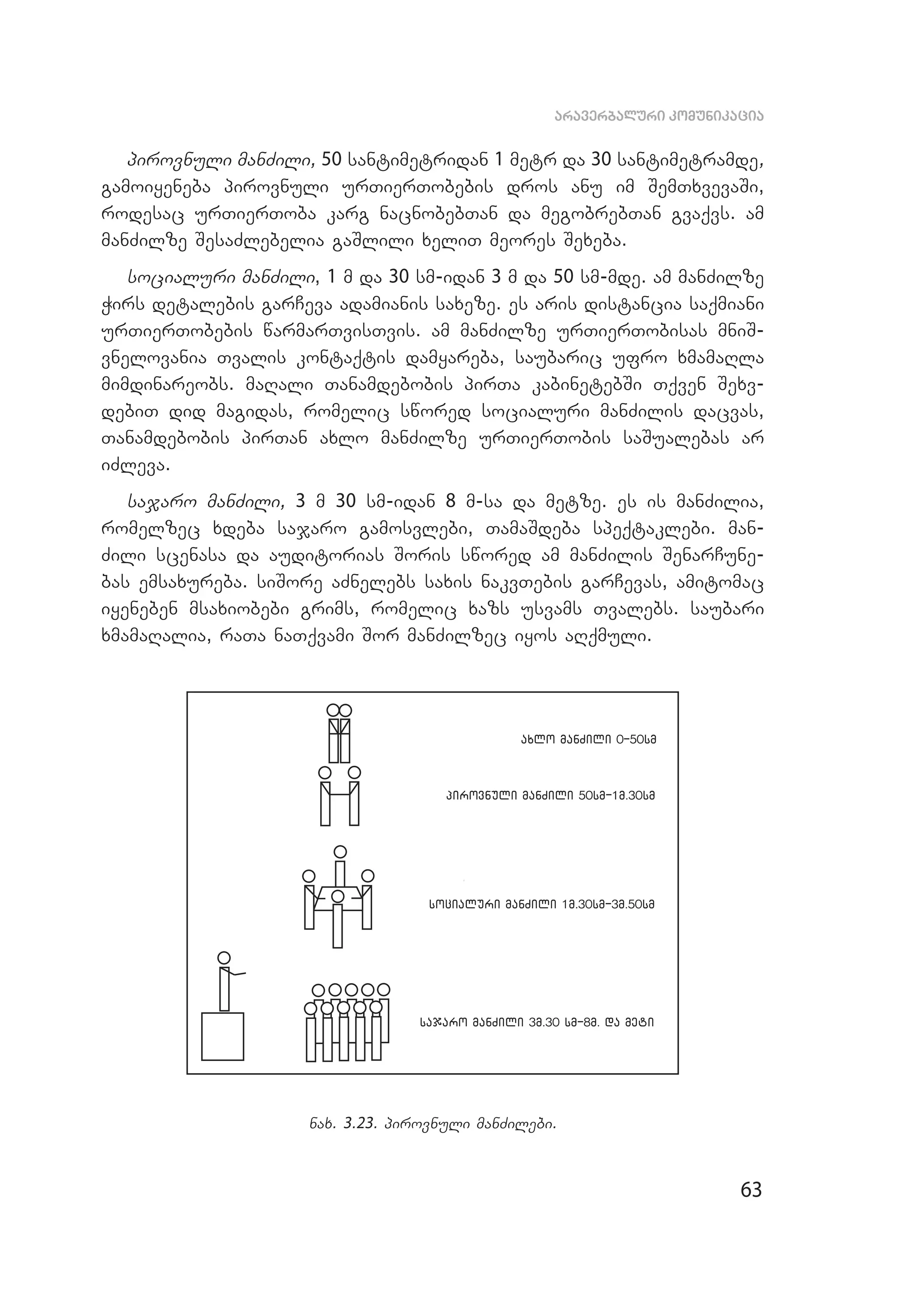 63
araverbaluri komunikacia
pirovnuli manZili, 50 santimetridan 1 metr da 30 santimetramde,
gamoiyeneba pirovnuli urTierTobebis dros anu im SemTxvevaSi,
rodesac urTierToba karg nacnobebTan da megobrebTan gvaqvs. am
manZilze SesaZlebelia gaSlili xeliT meores Sexeba.
socialuri manZili, 1 m da 30 sm-idan 3 m da 50 sm-mde. am manZilze
Wirs detalebis garCeva adamianis saxeze. es aris distancia saqmiani
urTierTobebis warmarTvisTvis. am manZilze urTierTobisas mniS­
vnelovania Tvalis kontaqtis damyareba, saubaric ufro xmamaRla
mimdinareobs. maRali Tanamdebobis pirTa kabinetebSi Tqven Sexv­
debiT did magidas, romelic swored socialuri manZilis dacvas,
Tanamdebobis pirTan axlo manZilze urTierTobis saSualebas ar
iZleva.
sajaro manZili, 3 m 30 sm-idan 8 m-sa da metze. es is manZilia,
romelzec xdeba sajaro gamosvlebi, TamaSdeba speqtaklebi. man­
Zili scenasa da auditorias Soris swored am manZilis SenarCune­
bas emsaxureba. siSore aZnelebs saxis nakvTebis garCevas, amitomac
iyeneben msaxiobebi grims, romelic xazs usvams Tvalebs. saubari
xmamaRalia, raTa naTqvami Sor manZilzec iyos aRqmuli.
nax. 3.23. pirovnuli manZilebi.
 