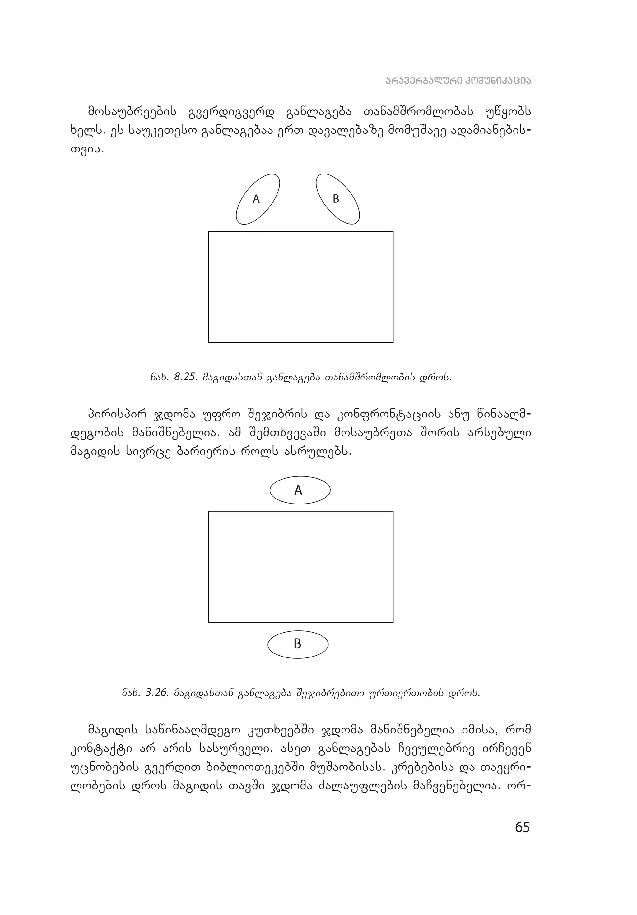65
araverbaluri komunikacia
mosaubreebis gverdigverd gan­­lageba TanamSromlobas uw­yobs
xels. es sau­keTeso ganlagebaa erT davalebaze momuSave adamianebis­
Tvis.
nax. 8.25. magidasTan ganlageba TanamSromlobis dros.
pirispir jdoma ufro Sejibris da konfrontaciis anu winaaRm­
degobis maniSnebelia. am SemTxvevaSi mosaubreTa Soris arsebuli
magidis sivrce barieris rols asrulebs.
nax. 3.26. magidasTan ganlageba SejibrebiTi urTierTobis dros.
magidis sawinaaRmdego kuTxeebSi jdoma maniSnebelia imisa, rom
kontaqti ar aris sasurveli. aseT ganlagebas Cveulebriv irCeven
ucnobebis gverdiT biblioTekebSi muSaobisas. krebebisa da Tavyri­
lobebis dros magidis TavSi jdoma Zalauflebis maCvenebelia. or­
 