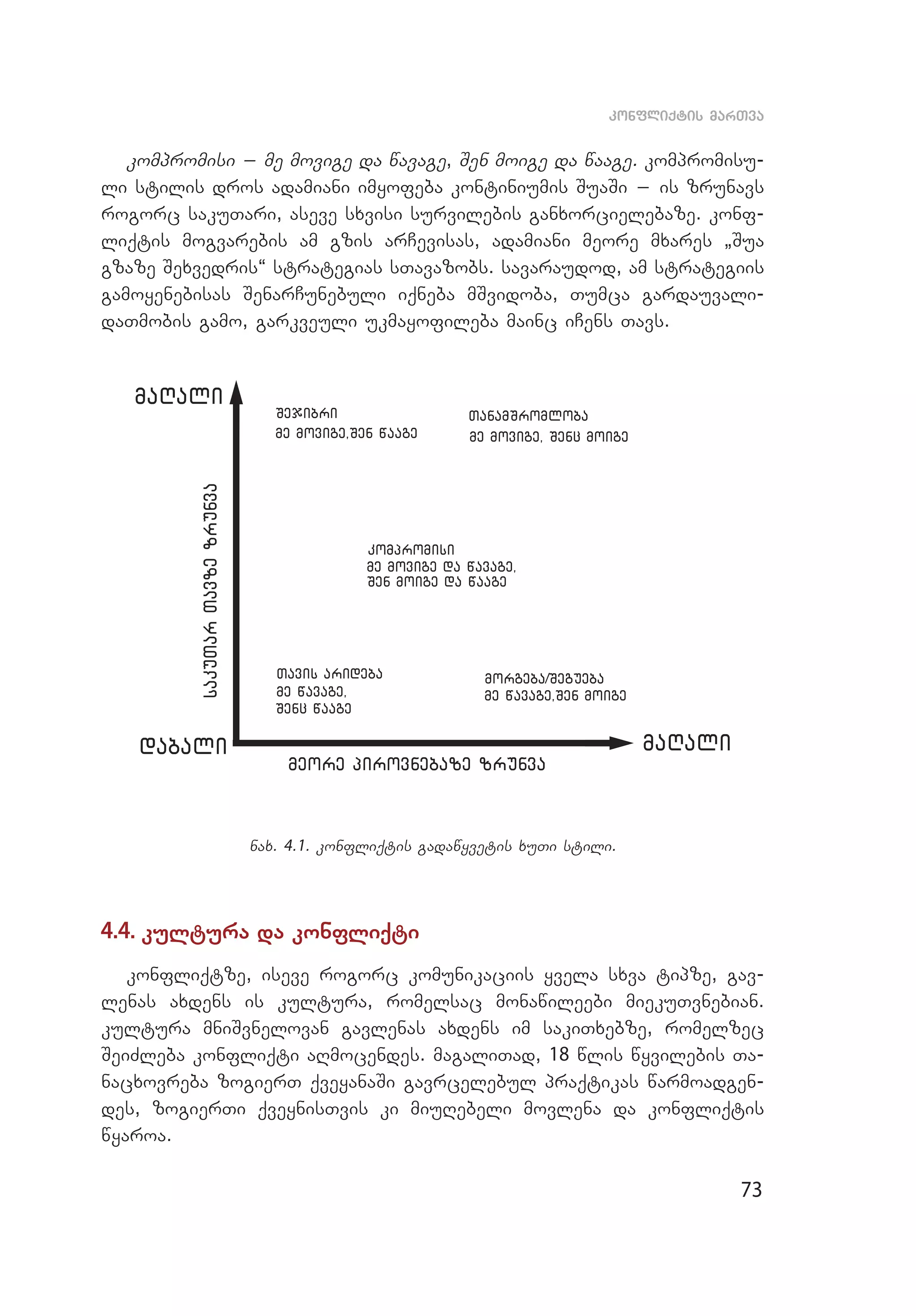 73
konfliqtis marTva
kompromisi _ me movige da wavage, Sen moige da waage. kompromisu­
li stilis dros adamiani imyofeba kontiniumis SuaSi _ is zrunavs
rogorc sakuTari, aseve sxvisi survilebis ganxorcielebaze. konf­
liqtis mogvarebis am gzis arCevisas, adamiani meore mxares `Sua
gzaze Sexvedris~ strategias sTavazobs. savaraudod, am strategiis
gamoyenebisas SenarCunebuli iqneba mSvidoba, Tumca gardauvali­
daTmobis gamo, garkveuli ukmayofileba mainc iCens Tavs.
maRali
maRalidabali
Sejibri
me movige,Sen waage
Tavis arideba
Senc waage
me wavage,
meore pirovnebaze zrunva
kompromisi
me movige da wavage,
Sen moige da waage
TanamSromloba
me movige, Senc moige
morgeba/Segueba
me wavage,Sen moige
sakuTarTavzezrunva
nax. 4.1. konfliqtis gadawyvetis xuTi stili.
4.4. kultura da konfliqti
konfliqtze, iseve rogorc komunikaciis yvela sxva tipze, gav­
lenas axdens is kultura, romelsac monawileebi miekuTvnebian.
kultura mniSvnelovan gavlenas axdens im sakiTxebze, romelzec
SeiZleba konfliqti aRmocendes. magaliTad, 18 wlis wyvilebis Ta­
nacxovreba zogierT qveyanaSi gavrcelebul praqtikas warmoadgen­
des, zogierTi qveynisTvis ki miuRebeli movlena da konfliqtis
wyaroa.
 