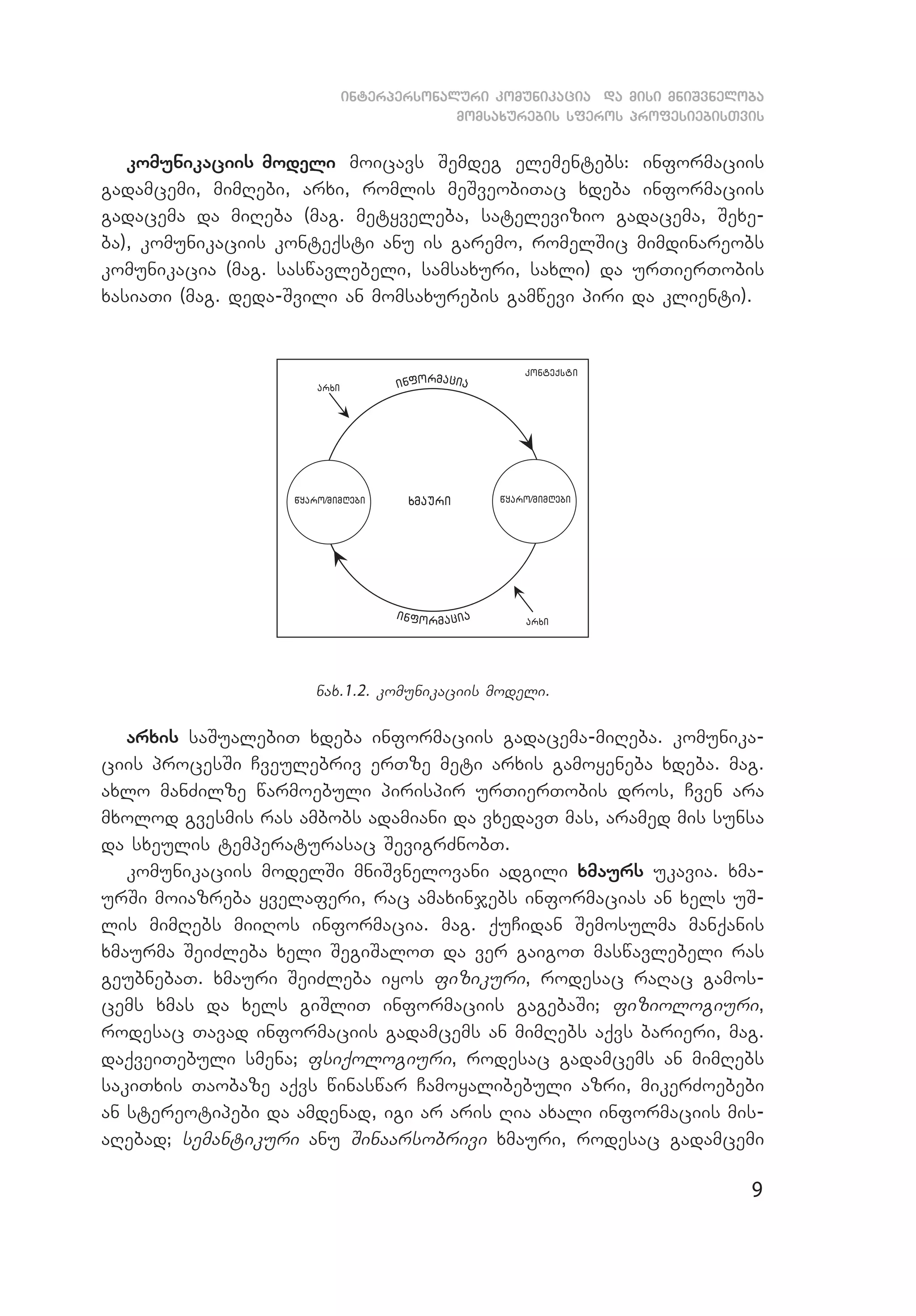 9
interpersonaluri komunikacia da misi mniSvneloba
momsaxurebis sferos profesiebisTvis
komunikaciis modeli moicavs Semdeg elementebs: informaciis
ga­­damcemi, mimRebi, arxi, romlis meSveobiTac xdeba informaciis
ga­dacema da miReba (mag. metyveleba, satelevizio gadacema, Sexe­
ba), komunikaciis konteqsti anu is garemo, romelSic mimdinareobs
komunikacia (mag. saswavlebeli, samsaxuri, saxli) da urTierTobis
xasiaTi (mag. deda-Svili an momsaxurebis gamwevi piri da klienti).
wyaro/mimRebi
nax.1.2. komunikaciis modeli.
arxis saSualebiT xdeba informaciis gadacema-miReba. komunika­
ciis procesSi Cveulebriv erTze meti arxis gamoyeneba xdeba. mag.
axlo manZilze warmoebuli pirispir urTierTobis dros, Cven ara
mxolod gvesmis ras ambobs adamiani da vxedavT mas, aramed mis sunsa
da sxeulis temperaturasac SevigrZnobT.
komunikaciis modelSi mniSvnelovani adgili xmaurs ukavia. xma­
urSi moiazreba yvelaferi, rac amaxinjebs informacias an xels uS­
lis mimRebs miiRos informacia. mag. quCidan Semosulma manqanis
xmaurma SeiZleba xeli SegiSaloT da ver gaigoT maswavlebeli ras
geubnebaT. xmauri SeiZleba iyos fizikuri, rodesac raRac gamos­
cems xmas da xels giSliT informaciis gagebaSi; fiziologiuri,
rodesac Tavad informaciis gadamcems an mimRebs aqvs barieri, mag.
daqveiTebuli smena; fsiqologiuri, rodesac gadamcems an mimRebs
sakiTxis Taobaze aqvs winaswar Camoyalibebuli azri, mikerZoebebi
an stereotipebi da amdenad, igi ar aris Ria axali informaciis mis­
aRebad; semantikuri anu Sinaarsobrivi xmauri, rodesac gada­mcemi
 