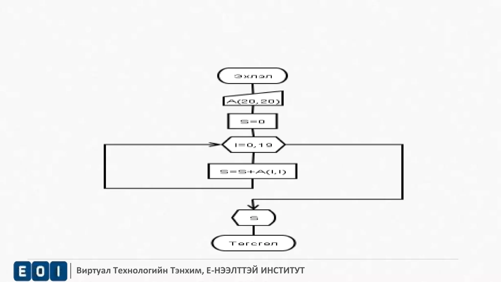 Виртуал Технологийн Тэнхим, Е-НЭЭЛТТЭЙ ИНСТИТУТ 
 