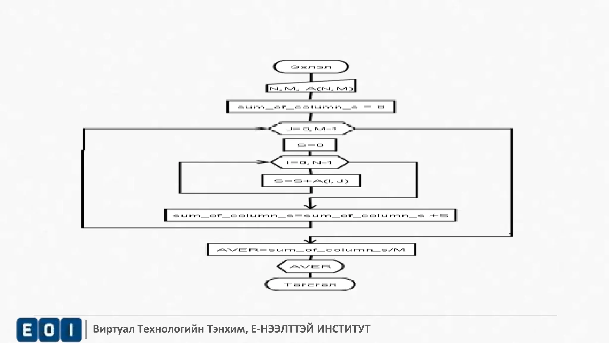 Виртуал Технологийн Тэнхим, Е-НЭЭЛТТЭЙ ИНСТИТУТ 
 