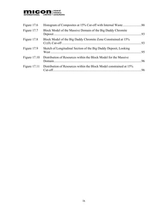 Figure 17.6    Histogram of Composites at 15% Cut-off with Internal Waste .......................86
Figure 17.7    Block Model of the Massive Domain of the Big Daddy Chromite
               Deposit .............................................................................................................93
Figure 17.8    Block Model of the Big Daddy Chromite Zone Constrained at 15%
               Cr2O3 Cut-off ...................................................................................................93
Figure 17.9    Sketch of Longitudinal Section of the Big Daddy Deposit, Looking
               West .................................................................................................................95
Figure 17.10   Distribution of Resources within the Block Model for the Massive
               Domain.............................................................................................................96
Figure 17.11   Distribution of Resources within the Block Model constrained at 15%
               Cut-off..............................................................................................................96




                                                             ix
 