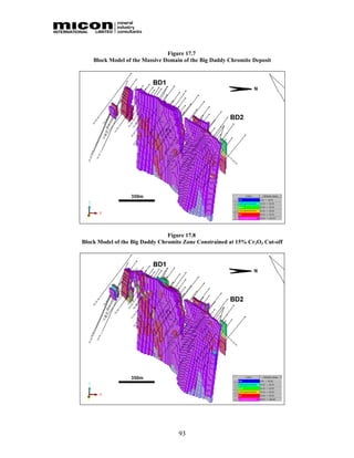 Figure 17.7
    Block Model of the Massive Domain of the Big Daddy Chromite Deposit




                                Figure 17.8
Block Model of the Big Daddy Chromite Zone Constrained at 15% Cr2O3 Cut-off




                                    93
 