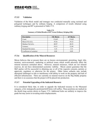 17.3.5     Validation

Validation of the block model and tonnages was conducted manually using sectional and
polygonal techniques and by ordinary kriging. A comparison of results obtained using
ordinary kriging and ID3 is presented in Table 17.9.

                                            Table 17.9
                   Summary of Global Results of ID3 Versus Ordinary Kriging (OK)

          Description                                OK Blocks           ID3 Blocks
          Count                                       15,645               15,645
          Mean (%Cr2O3)                                39.26                39.32
          Median (%Cr2O3)                              40.07                40.25
          Variance                                     10.51                12.49
          Standard Deviation                            3.24                3.53
          Coefficient of variation                      0.08                 0.09

17.3.6     Qualification of the Mineral Resources

Micon believes that at present there are no known environmental, permitting, legal, title,
taxation, socio-economic, marketing or political issues which would adversely affect the
mineral resources estimated above. However, mineral resources, which are not mineral
reserves, do not have demonstrated economic viability. Micon cannot guarantee that the
SKF parties will be successful in obtaining any or all of the requisite consents, permits or
approvals, regulatory or otherwise for the project. Other future setbacks may include
aboriginal challenges to title or interference with ability to work on the property and lack of
efficient infrastructure. There are currently no mineral reserves on the Big Daddy property
and there is no assurance that the project will be placed into production.

17.3.7     Potential Upgrading of the Indicated Resource

It is considered likely that, in order to upgrade the Indicated resource to the Measured
category, a few strategically positioned drill holes will suffice. These positions are marked on
the sketch long section shown in Figure 17.9. Additional holes are unlikely to improve the
grade but may assist in revealing minor displacements.




                                                97
 