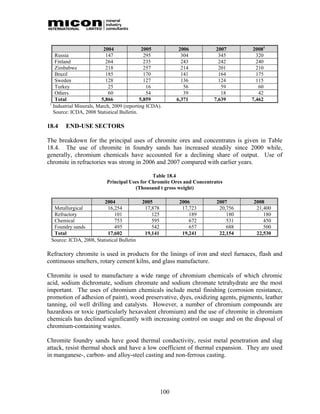 2004              2005            2006        2007      20081
    Russia                  147               295             304         345        320
    Finland                 264               235             243         242        240
    Zimbabwe                218               257             214         201        210
    Brazil                  185               170             141         164        175
    Sweden                  128               127             136         124        115
    Turkey                   25                16              56          59         60
    Others                   60                54              39          18         42
    Total                 5,866             5,859           6,371       7,639      7,462
 1
   Industrial Minerals, March, 2009 (reporting ICDA).
   Source: ICDA, 2008 Statistical Bulletin.

18.4    END-USE SECTORS

The breakdown for the principal uses of chromite ores and concentrates is given in Table
18.4. The use of chromite in foundry sands has increased steadily since 2000 while,
generally, chromium chemicals have accounted for a declining share of output. Use of
chromite in refractories was strong in 2006 and 2007 compared with earlier years.

                                               Table 18.4
                           Principal Uses for Chromite Ores and Concentrates
                                       (Thousand t gross weight)

                         2004               2005             2006        2007      2008
  Metallurgical            16,254            17,878           17,723      20,756    21,400
  Refractory                  101               125              189         180       180
  Chemical                    753               595              672         531       450
  Foundry sands               495               542              657         688       500
  Total                    17,602            19,141           19,241      22,154    22,530
 Source: ICDA, 2008, Statistical Bulletin

Refractory chromite is used in products for the linings of iron and steel furnaces, flash and
continuous smelters, rotary cement kilns, and glass manufacture.

Chromite is used to manufacture a wide range of chromium chemicals of which chromic
acid, sodium dichromate, sodium chromate and sodium chromate tetrahydrate are the most
important. The uses of chromium chemicals include metal finishing (corrosion resistance,
promotion of adhesion of paint), wood preservative, dyes, oxidizing agents, pigments, leather
tanning, oil well drilling and catalysts. However, a number of chromium compounds are
hazardous or toxic (particularly hexavalent chromium) and the use of chromite in chromium
chemicals has declined significantly with increasing control on usage and on the disposal of
chromium-containing wastes.

Chromite foundry sands have good thermal conductivity, resist metal penetration and slag
attack, resist thermal shock and have a low coefficient of thermal expansion. They are used
in manganese-, carbon- and alloy-steel casting and non-ferrous casting.




                                                      100
 