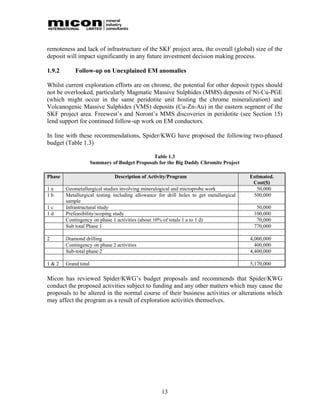 remoteness and lack of infrastructure of the SKF project area, the overall (global) size of the
deposit will impact significantly in any future investment decision making process.

1.9.2       Follow-up on Unexplained EM anomalies

Whilst current exploration efforts are on chrome, the potential for other deposit types should
not be overlooked, particularly Magmatic Massive Sulphides (MMS) deposits of Ni-Cu-PGE
(which might occur in the same peridotite unit hosting the chrome mineralization) and
Volcanogenic Massive Sulphides (VMS) deposits (Cu-Zn-Au) in the eastern segment of the
SKF project area. Freewest’s and Noront’s MMS discoveries in peridotite (see Section 15)
lend support for continued follow-up work on EM conductors.

In line with these recommendations, Spider/KWG have proposed the following two-phased
budget (Table 1.3)

                                               Table 1.3
                      Summary of Budget Proposals for the Big Daddy Chromite Project

Phase                           Description of Activity/Program                          Estimated.
                                                                                          Cost($)
1a      Geometallurgical studies involving mineralogical and microprobe work                50,000
1b      Metallurgical testing including allowance for drill holes to get metallurgical    500,000
        sample
1c      Infrastructural study                                                              50,000
1d      Prefeasibility/scoping study                                                      100,000
        Contingency on phase 1 activities (about 10% of totals 1 a to 1 d)                 70,000
        Sub total Phase 1                                                                 770,000

2       Diamond drilling                                                                 4,000,000
        Contingency on phase 2 activities                                                  400,000
        Sub-total phase 2                                                                4,400,000

1&2     Grand total                                                                      5,170,000

Micon has reviewed Spider/KWG’s budget proposals and recommends that Spider/KWG
conduct the proposed activities subject to funding and any other matters which may cause the
proposals to be altered in the normal course of their business activities or alterations which
may affect the program as a result of exploration activities themselves.




                                                    13
 