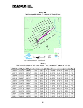Figure 11.1
                        Plan Showing all Drill Holes Covering the Big Daddy Deposit




                      Note: The deposit is shown in purple colour

                                              Table 11.1
     List of Drill Holes Drilled on SKF Property (2004 – 2010 Programs) (UTM Zone 16, NAD’83)

 DDH Id    UTM_E          UTM_N        Elevation     Length     Grid     Line      Station   Azimuth   Dip
FW-04-01   555535.0      5846609.0       170.0        190.5      H     37+00 mS   05+50 mE    130.0    -45
FW-06-02   555368.0      5845849.0.      170.0        197.0      H     30+00 mE   09+00 mS    130.0    -50
FW-06-03   551084.5      5845307.3       174.0        353.5      J     10+00 mE   15+28 mN    150.6    -50
FW-06-04   551592.9      5845230.2       170.8        254.0      J     14+00 mE   12+01 mN    329.1    -50
FW-08-05   551048.2      5845369.3       174.7        327.0      J     10+00 mE   16+01 mN    151.1    -50
FW-08-06   550960.2      5845321.7       173.8        384.0      J     09+06 mE   16+00 mN    155.9    -50
FW-08-07   551138.6      5845423.6       172.9        405.7      J     11+00 mE   16+00 mN    149.6    -50
FW-08-08   551685.8      5846058.5       171.3        270.0      J     19+01 mE   18+72 mN    150.7    -50
FW-08-09   551685.4      5846059.1       171.6        176.0      J     19+01 mE   18+73 mN    150.7    -65
FW-08-10   551590.7      5845233.9       170.9        312.0      J     14+00 mE   12+06 mN    149.9    -50
FW-08-11   551554.3      5845294.9       170.7        309.0      J     14+00 mE   12+76 mN    149.2    -50
FW-08-12   551112.6      5845468.1       173.1        354.0      J     11+00 mE   16+51 mN    149.9    -50
FW-08-13   551163.3      5845380.4       172.8        297.0      J     10+99 mE   15+50 mN    150.5    -50
FW-08-14   551181.9      5845448.6       173.6        189.0      J     11+50 mE   16+00 mN    150.3    -50
FW-08-15   551154.8      5845495.5       172.1        240.0      J     11+50 mE   16+50 mN    147.7    -50
FW-08-16   550875.0      5846305.0       174.0        372.0      J     13+19 mE   24+97 mN    315.0    -50
FW-08-17   550875.0      5846305.0       174.0        376.0      J     13+19 mE   24+97 mN    315.0    -65



                                                         49
 