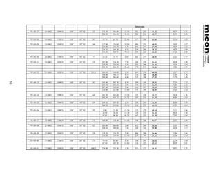 Intercepts

     FW-09-27   16+00 E   1800 N   150o   50o SE   321     173.30   186.80   13.50   282     245   36.32   20.77   1.71
                                                           208.00   246.80   38.80   204     216   42.99   20.99   2.00

     FW-09-28   18+00 E   1750 N   150o   50o SE   207     38.70    61.10    22.40   117     200   41.30   22.16   1.82

     FW-09-29   18+00 E   1850 N   150o   50o SE   368     117.00   136.00   19.00   496     231   40.02   19.92   1.97
                                                           226.00   230.70   4.70    456     267   37.90   20.39   1.82
                                                           234.75   244.30   9.55    319     386   38.33   19.70   1.90
                                                           248.60   323.75   75.15   234     248   43.40   21.26   2.00

     FW-09-30   20+00 E   1750 N   150o   50o SE    77     24.10    32.75    8.65    263     257   40.92   22.61   1.77

     FW-09-31   20+00 E   1850 N   150o   50o SE   339     207.00   214.50   7.50    184     218   41.61   20.49   1.99
                                                           220.50   225.00   4.50    253     390   36.46   19.36   1.84
                                                           235.90   264.50   28.60   179     215   40.26   19.80   1.99

     FW-09-32   21+00 E   1850 N   150o   50o SE   291.5   180.90   186.00   5.10    301     238   40.78   22.57   1.77
                                                           188.00   196.15   8.15    270     280   38.50   21.45   1.76
                                                           200.60   206.60   6.00    215     190   37.55   21.79   1.69
53




     FW-09-33   15+00 E   1800 N   150o   50o SE   267     195.00   203.70   8.70    289     185   29.92   22.25   1.32
                                                           203.70   205.60   1.90    198     194   34.89   25.86   1.32
                                                           207.60   210.00   2.40    145     197   29.25   23.45   1.22
                                                           210.00   221.00   11.00   115     195   40.29   25.63   1.54

     FW-09-34   14+00 E   1900 N   150o   50o SE   468     343.50   363.00   19.50   235     228   33.17   18.38   1.76
                                                           383.50   415.22   32.72   247     252   41.25   20.93   1.93

     FW-09-35   16+00 E   1900 N   150o   50o SE   429     349.16   355.50   6.34    259     345   36.95   28.80   1.25
                                                           364.50   399.00   34.50   318     270   41.15   21.25   1.89

     FW-09-36   15+00 E   1800 N   150o   50o SE   192     9.80     21.00    11.20   122     179   40.14   21.12   1.86
                                                           24.90    38.00    13.10   139     235   31.22   20.39   1.50
                                                           47.65    96.00    48.35   162     231   41.35   22.03   1.84

     FW-09-37   13+00 E   1700 N   150o   50o SE   171     100.00   114.40   14.40   168     200   41.07   22.35   1.80

     FW-09-38   21+00 E   1950 N   150o   50o SE   423     263.00   266.00   3.00    622     269   34.10   22.92   1.46
                                                           390.50   398.00   7.50    240     201   39.38   24.58   1.57

     FW-09-39   17+00 E   1850 N   150o   50o SE   328     119.10   124.50   5.40    406     206   36.96   21.84   1.66
                                                           124.50   138.00   13.50   237     89    33.44   21.30   1.54

     FW-09-40   17+00 E   1750 N   150o   50o SE   175     79.50     83.60   4.10    240     291   34.62   22.76   1.49
                                                           87.40    102.20   14.80   150     225   43.11   20.95   2.01

     FW-09-41   17+00 E   1950 N   150o   50o SE   490.5   234.00   235.50   1.50    311     173   36.41   28.53   1.25
 