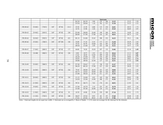 Intercepts
                                                                                             262.50      265.50        3.00        339     208        33.39                   25.52   1.28
                                                                                             319.50      320.60        1.10        782     257        31.38                   23.23   1.32

         FW-09-42         19+00 E        1750 N        150o        50o SE       133.5        25.50        31.50        6.00        115      210       36.01                   20.32   1.73
                                                                                             32.70        35.90        3.20        53       211       39.45                   20.69   1.87

         FW-09-43         19+00 E        1850 N        150o        50o SE        330         225.00      249.00        24.00       190      260       35.75                   18.99   1.84
                                                                                             260.00      317.00        57.00       216      241       40.52                   20.73   1.91

         FW-09-44         18+00 E        1950 N        150o        50o SE        423         281.35      314.00        32.65       508      252       36.33                   19.11   1.86

         FW-09-46         19+00 E        1700 N        330o       50o NW         350          43.00       51.10        8.10        117      211       34.28                   20.39   1.64
                                                                                              54.10       64.70        10.60       162      203       41.45                   19.70   2.06
                                                                                             109.50      112.00        2.50        525      220       32.21                   19.77   1.59

         FW-09-47         17+00 E        1800 N        150o        50o SE        177         66.00        76.20        10.20       297      135       34.06                   22.34   1.49
                                                             o       o
         FW-09-48          18+00E        1800 N        150         50 SE         228          8.90        10.75        1.85        521      276       40.44                   21.13   1.87
                                                                                              13.65       28.50        14.85       299      149       39.52                   21.41   1.81
                                                                                             126.20      132.00        5.80        218      205       37.79                   20.84   1.77
                                                                                             136.93      144.10        7.17        186      330       36.29                   20.61   1.72
54




                                                                                             148.00      180.40        32.40       137      233       42.51                   21.52   1.93

         FW-10-49         19+00 E        1900 N        150o        50o SE        456         337.40      338.65        1.25        748      370       41.47                   23.45   1.73
                                                                                             346.30      403.30        57.00       237      259       40.52                   20.58   1.93

         FW-10-50         16+00 E        1800 N        150o        50o SE        256          79.50      100.00        20.50       241      243       38.00                   19.19   1.94
                                                                                             103.75      124.65        20.90       285      329       38.13                   19.53   1.91
                                                                                             135.00      198.30        63.30       211      237       41.93                   20.97   1.96

         FW-10-51         20+00 E        1800 N        150o        50o SE        156         111.55      116.00        4.45        169      226       40.41                   20.82   1.90
                                                                                             118.50      133.40        14.90       308      273       41.02                   22.54   1.78

         FW-10-53         21+00 E        1800 N        150o        50o SE        182         99.10       106.75        7.65        176      241       40.52                   21.95   1.81
                                                             o       o
         FW-10-54         19+00 E        1750 N        150         50 SE         210         137.60      142.70        5.10        255      267       26.70                   18.87   1.38
                                                                                             155.00      181.80        26.80       124      212       41.46                   22.31   1.82

         FW-10-55         11+00 E        1500 N        150o        50o SE         95         10.70        44.00        33.30       239      209       37.18                   21.21   1.72

         FW-10-56         11+50 E        1750 N        150o        50o SE        240         146.67      147.62        0.95        84       191       37.60                   24.60   1.50
                                                                                             173.61      223.02        49.41       225      239       37.86                   20.10   1.84
     Notes: 1.Intercept lengths do not equal true widths. 2. Intercepts are as averaged by J. Burns of Spider. 3. Cr:Fe ratios are averages for the intercept for the elements.
 