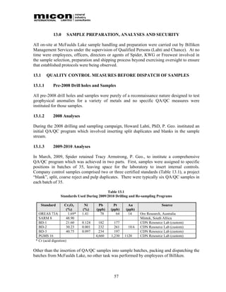 13.0        SAMPLE PREPARATION, ANALYSES AND SECURITY

All on-site at McFaulds Lake sample handling and preparation were carried out by Billiken
Management Services under the supervision of Qualified Persons (Lahti and Chance). At no
time were employees, officers, directors or agents of Spider, KWG or Freewest involved in
the sample selection, preparation and shipping process beyond exercising oversight to ensure
that established protocols were being observed.

13.1     QUALITY CONTROL MEASURES BEFORE DISPATCH OF SAMPLES

13.1.1       Pre-2008 Drill holes and Samples

All pre-2008 drill holes and samples were purely of a reconnaissance nature designed to test
geophysical anomalies for a variety of metals and no specific QA/QC measures were
instituted for those samples.

13.1.2       2008 Analyses

During the 2008 drilling and sampling campaign, Howard Lahti, PhD, P. Geo. instituted an
initial QA/QC program which involved inserting split duplicates and blanks in the sample
stream.

13.1.3       2009-2010 Analyses

In March, 2009, Spider retained Tracy Armstrong, P. Geo., to institute a comprehensive
QA/QC program which was achieved in two parts. First, samples were assigned to specific
positions in batches of 35, leaving space for the laboratory to insert internal controls.
Company control samples comprised two or three certified standards (Table 13.1), a project
“blank”, split, coarse reject and pulp duplicates. There were typically six QA/QC samples in
each batch of 35.

                                             Table 13.1
                  Standards Used During 2009/2010 Drilling and Re-sampling Programs

    Standard        Cr2O3      Ni      Pb        Pt      Au                  Source
                     (%)      (%)     (ppb)    (ppb)    (ppb)
   OREAS 73A          1.69*   1.41      78        64     14     Ore Research, Australia
   SARM 8            48.90                                      Mintek, South Africa
   BD-1              21.60    0.124     182      177            CDN Resource Lab (custom)
   BD-2              30.23    0.001     232      261     10.6   CDN Resource Lab (custom)
   BD-3              40.75    0.097     234      197            CDN Resource Lab (custom)
   PGMS 16                            4,660    1,230   1120     CDN Resource Lab (custom)
 * Cr (acid digestion)

Other than the insertion of QA/QC samples into sample batches, packing and dispatching the
batches from McFaulds Lake, no other task was performed by employees of Billiken.



                                                 57
 