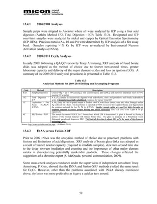 13.4.1           2006/2008 Analyses

 Sample pulps were shipped to Ancaster where all were analyzed by ICP using a four acid
 digestion (Actlabs Method 1F2, Total Digestion – ICP; Table 13.3). Designated and ICP
 over-limit samples were analyzed for nickel and copper by Optical Emission Spectrometry
 (ICP-OES). Precious metals (Au, Pd and Pt) were determined by ICP analysis of a fire assay
 bead. Samples reporting >1% Cr by ICP were re-analyzed by Instrumental Neutron
 Activation Analysis (INAA).

 13.4.2           2009/2010 Cr2O3 Analyses

 In early 2009, following a QA/QC review by Tracy Armstrong, XRF analysis of fused borate
 disks was adopted as the method of choice due to shorter turn-around times, greater
 laboratory capacity and delivery of the major element oxides and loss on ignition (LOI). A
 summary of the 2009/2010 analytical procedures is presented in Table 13.3.

                                                    Table 13.3
                        Analytical Methods for 2009-2010 Drilling and Resampling Programs

 Code           Method                                                             Description
 RX1       Sample preparation       Crush (<5kg > up to 75% passing 2 mm (coarse reject), split (250 g) and pulverize (hardened steel) to 95%
                                    passing 105 μ (pulp).
 1F2        Total Digestion – A 0.25 g sample is successively digested with hydrofluoric, nitric and perchloric and finally hydrochloric
            ICP                     acids. Chromite is partially solubilized. Analysis by Varian Vista ICP.
 1C         Exploration - Fire A 30 g (may be 5 to 50 gram) sample is fired to 1060 °C with fluxes (borax, soda ash, silica, litharge) and an
            Assay     -Au,Pd,Pt- Ag collector for a hour. The lead button is cupelled at 950°C to recover the Ag (doré bead), acid digested and
            ICP/MS                  the solution analyzed for Au, Pt, Pd by ICP/MS. Smaller sample splits are used for high chromite or
                                    sulphide samples to ensure proper fluxing and metal recoveries. LDL’s & UDL’s are 1 ppb & 30 g/t
                                    repectively.
 4C         XRF Fusion – XRF        The sample is roasted 1050°C for 2 hours (from which LOI is determined), a glass is formed by fluxing a
                                    portion of the roasted material with lithium borate flux. The glass is analyzed on a Panalytical Axios
                                    Advanced wavelength dispersive XRF. The limit of detection is about 0.01 wt% for most of the elements
                                    including Cr2O3.
Source: http://www.actlabs.com/list.aspx. (30 March 2010)


 13.4.3           INAA versus Fusion XRF

 Prior to 2009 INAA was the analytical method of choice due to perceived problems with
 fusions and limitations of acid digestions. XRF analysis of borate glass disks was adopted as
 a result of limited reactor capacity (required to irradiate samples), slow turn around time due
 to the delay between irradiation and counting and the importance of other major element
 oxides in characterizing potentially marketable products. These changes reflected the
 suggestions of a chromite expert (S. McQuade, personal communication, 2009).

 Some cross-check analyses conducted under the supervision of independent consultant Tracy
 Armstrong, P. Geo., showed that the INNA and Fusion-XRF methods yielded the same result
 for Cr2O3. However, other than the problems associated with INAA already mentioned
 above, the latter was more preferable as it gave a quicker turn around.




                                                                   59
 