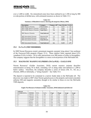 over a 1,600 m width. Six mineralized zones have been outlined in an 1,100 m long by 800
m wide portion of drilled area, with estimated resources as shown in Table 15.3.

                                           Table 15.3
                 Summary of Blackbird resource showing all categories (Micon, 2010)

            Description                    Category         Tonnes x 106     Avg. %Cr2O3             Cr:Fe
            BB2 Massive Chromite           Measured(M)          4.2             36.55                 1.94
            BB1 & BB2 Massive Chromite     Indicated (I)        3.4             36.08                 1.94
            BB1 & BB2 Massive Chromite     Total M & I          7.6             36.34                 1.94

            BB2 Massive Chromite           Total Inferred       3.5                 34.93            1.95

            BB2 Intercalated Chromite      Measured (M)         1.0                 25.40             1.6
            BB2 Intercalated Chromite      Indicated (I)        0.3                 26.00            1.57
            BB2 Intercalated Chromite      Total (M & I)        1.3                 25.54             1.6

            BB2 Intercalated Chromite      Total Inferred       2.6                 31.39            1.77


15.2    Fe-Va-Ti (THUNDERBIRD)

In 2009 Noront Resources tested a prominent magnetic anomaly lying about 2 km northeast
of the Freewest-Cliffs property (Figure 15.1). Three shallow holes reported about 0.5%
vanadium (V2O5) in three ~30 m wide intersections over 900 metres of strike in ferrogabbro.
The company suggests that the ferrogabbro is a more evolved portion of the McFaulds Sill.

15.3    MAGMATIC MASSIVE SULPHIDES (Ni-Cu-PGE) – EAGLE ONE

Noront Resources’ (Golder Associates, 2010) current resource estimate describes
mineralization as being 30 m thick, extending 125 m along strike and defined to 1,200 m
below surface. Elsewhere, the company describes a series of lenses (1B, 1C, 1D, etc.,)
(Noront, 2009) or informally, a “string of pearls”. See Table 15.4.

The deposit is reported to be contained in a narrow feeder dyke to the McFaulds sill. The
discovery was made in 2007 when Noront gained access to the property and tested coincident
airborne EM and magnetic anomalies thought to be similar to those at over the McFaulds
VMS deposits.

                                             Table 15.4
            Eagles Nest Resource Estimate (Golder Associates, 2010) Indicated and Inferred

       Indicated
       CUTOFF (Ni %)    TONNES      Ni %        Cu %        Pt gpt         Pd gpt           Au gpt           Ag gpt
       0.5              5,943,512   2.31        1.08        1.45           3.82             0.18             3.08
       1                4,841,619   2.67        1.23        1.64           4.35             0.20             3.47
       2                2,299,495   3.98        1.71        2.28           6.03             0.24             4.50
       3                1,250,402   5.31        2.16        2.80           7.63             0.28             5.45
       4                842,337     6.21        2.52        2.81           8.90             0.33             6.31
       5                600,292     6.91        2.82        2.90           9.94             0.38             6.97
       6                399,372     7.64        3.17        2.92           11.09            0.44             7.79
       7                259,562     8.24        3.36        2.80           11.96            0.50             8.26




                                                     66
 
