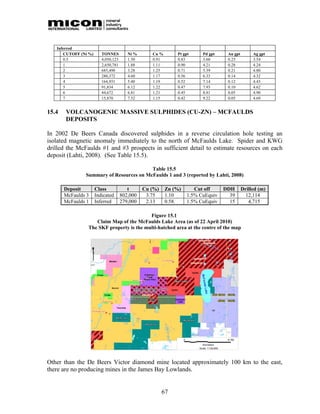 Inferred
      CUTOFF (Ni %)      TONNES         Ni %      Cu %       Pt gpt     Pd gpt    Au gpt        Ag gpt
      0.5                4,050,123      1.50      0.91       0.83       3.60      0.25          3.54
      1                  2,650,781      1.88      1.11       0.90       4.21      0.28          4.24
      2                  685,490        3.28      1.25       0.71       5.39      0.21          4.80
      3                  280,372        4.60      1.17       0.56       6.33      0.14          4.32
      4                  164,931        5.40      1.19       0.52       7.14      0.12          4.43
      5                  91,834         6.12      1.22       0.47       7.93      0.10          4.62
      6                  44,672         6.81      1.21       0.45       8.81      0.05          4.90
      7                  15,870         7.52      1.15       0.42       9.22      0.05          4.69


15.4   VOLCANOGENIC MASSIVE SULPHIDES (CU-ZN) – MCFAULDS
       DEPOSITS

In 2002 De Beers Canada discovered sulphides in a reverse circulation hole testing an
isolated magnetic anomaly immediately to the north of McFaulds Lake. Spider and KWG
drilled the McFaulds #1 and #3 prospects in sufficient detail to estimate resources on each
deposit (Lahti, 2008). (See Table 15.5).

                                         Table 15.5
               Summary of Resources on McFaulds 1 and 3 (reported by Lahti, 2008)

       Deposit        Class             t      Cu (%)    Zn (%)      Cut off     DDH       Drilled (m)
       McFaulds 3     Indicated      802,000    3.75     1.10     1.5% CuEquiv     39        12,114
       McFaulds 1     Inferred       279,000    2.13     0.58.    1.5% CuEquiv     15         4,715

                                          Figure 15.1
                   Claim Map of the McFaulds Lake Area (as of 22 April 2010)
                The SKF property is the multi-hatched area at the centre of the map




Other than the De Beers Victor diamond mine located approximately 100 km to the east,
there are no producing mines in the James Bay Lowlands.


                                                        67
 