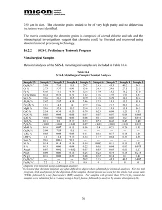 750 µm in size. The chromite grains tended to be of very high purity and no deleterious
 inclusions were identified.

 The matrix containing the chromite grains is composed of altered chlorite and talc and the
 mineralogical investigations suggest that chromite could be liberated and recovered using
 standard mineral processing technology.

 16.2.2        SGS-L Preliminary Testwork Program

 Metallurgical Samples

 Detailed analyses of the SGS-L metallurgical samples are included in Table 16.4.

                                                 Table 16.4
                                SGS-L Metallurgical Sample Chemical Analyses

  Sample ID      Sample 2 Sample 3 Sample 4 Sample 5 Sample 6 Sample 7 Sample 8 Sample 9
  Cr2O3 % 2         3.99         7.85        10.1          20.2        35.5        43.3        40.2        34.1
  Cr %              2.73         5.37        6.91          13.8        24.3        29.6        27.5        23.3
  Fe %              8.46         10.0        9.79          12.4        17.9        15.2        14.2        17.0
  Cr:Fe Ratio       0.32         0.54        0.71          1.12        1.36        1.95        1.94        1.37
  SiO2 %            35.6         30.6        30.5          22.9        11.8        8.29        10.1        12.4
  Al2O3 %           2.42         2.87        4.58          7.46        12.5        13.3        13.5       11.8
  Fe2O3 %           12.1         14.3         14           17.7        25.6        21.7        20.3        24.3
  MgO %             28.6         32.8        30.2          23.4        12.3        13.8        13.8        14.3
  CaO %             2.54         0.39        0.23          0.79        0.23        0.09        1.23        0.23
  Na2O %            0.03         0.03        0.05          0.07        0.07        0.07        0.08       0.085
  K2O %            < 0.01       < 0.01       0.03          0.08        0.11        0.05         0.2       0.010
  TiO2 %            0.11          0.1        0.17          0.33        0.53        0.42        0.45        0.40
  P2O5 %           < 0.01       < 0.01      < 0.01         0.07      < 0.01       < 0.01      < 0.01      0.010
  MnO %             0.16         0.07        0.11          0.16         0.4        0.21        0.26        0.31
  Cr2O3 %           3.99         7.85        10.1           ---         ---         ---         ---         ---
  V2O5 %            0.03         0.03        0.05          0.11        0.18        0.17        0.16       0.14
  LOI %              14          11.4        9.13          6.34        1.77        0.64        0.33        2.35
  Sum %             99.6        100.4        99.1           ---         ---         ---         ---         ---
  Ni %              0.14         0.14        0.14          0.14       0.093        0.11        0.11        0.12
  S%                0.15         0.06        0.08          0.22        0.05        0.04        0.03       0.075
  Au g/t            0.07         0.02       < 0.02         0.07        0.03        0.03        0.03        0.07
  Pt g/t            0.09         0.06        0.14          0.25        0.22        0.19        0.15       0.215
  Pd g/t            0.16         0.08        0.23          0.26        0.32        0.14         0.1        0.41
  Cr2O3 % 2          ---          ---         ---          20.2        35.5        43.3        40.2       34.05
  Fe3O4 % 1          2.2          5.4         2.9           0.6          0           0           0           0
1
  Magnetic iron minerals using a Satmagan analyzer.
2
  SGS noted that chromite minerals are often difficult to digest when submitted for chemical analyses. For this test
  program, SGS used fusion for the digestion of the samples. Borate fusion was used for the whole rock assay suite
  (WRA), followed by x-ray fluorescence (XRF) analysis. For samples with greater than 15% Cr2O3 content the
   samples were submitted for a re-assay using a Na2O2 fusion, followed by analysis by atomic absorption (AA).




                                                        70
 