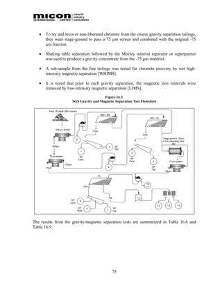    To try and recover non-liberated chromite from the coarse gravity separation tailings,
       they were stage-ground to pass a 75 µm screen and combined with the original -75
       µm fraction.

      Shaking table separation followed by the Mozley mineral separator or superpanner
       was used to produce a gravity concentrate from the -75 µm material.

      A sub-sample from the fine tailings was tested for chromite recovery by wet high-
       intensity magnetic separation [WHIMS].

      It is noted that prior to each gravity separation, the magnetic iron minerals were
       removed by low-intensity magnetic separation [LIMS].

                                                   Figure 16.3
                                 SGS Gravity and Magnetic Separation Test Flowsheet

         Feed -20 mesh (850 micron)
                                                                                   850 x 300
                                                                                                                                                  300 x 75
                                                                           C
                                               M                               M                    T

                                                                                                                                         C                     T
                                                                                                                                              M


               300 µm screen
                                                                       Conc
                                                                                                                                       Conc
                                                                                                                                                                    Stage grind to -75µm
                                      8            F
                                                           C                                                                                                       In the Laboratory Rod
                                                                                                                        F                                                    Mill
                                                                                                                                C
           -300µm                                                              T
                                                                                                2           SP
                                                                                                            Tail                              T
                                           1
                                                                                                                    3
          75 µm screen                     SP                                                           M

                                          Conc                                                                      SP
                                                                                                                   Conc                             4                      75 µm screen
                         +75µm
       -75µm                                                                                9                                                      SP
                                                                                                                                                   Tail
                                                                                                                                                                    -75µm

                                                                           -75                                               M




                                                               C
                                                                       M                T                                                10
                                                   Conc                                                                                  11


                                                       F                                                                                                                       Non-
                                                                   C                                                                                                Mag
                                                                                                Tail                        Splitter                                           Mag

                                SP
                                          5                                         T
                               Conc
                                                                                                                                                          12              13          14
                                       SP              6                                                SP
                                      Mids                                                  7
                                                                                                        Tail



The results from the gravity/magnetic separation tests are summarized in Table 16.8 and
Table 16.9.




                                                                                                        75
 