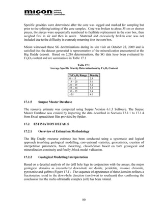 Specific gravities were determined after the core was logged and marked for sampling but
prior to the splitting/cutting of the core samples. Core was broken to about 35 cm or shorter
pieces, the pieces were sequentially numbered to facilitate replacement in the core box, then
weighed first in air and then in water. Shattered and excessively broken core was not
included due to the difficulty in correctly returning it to the core box.

Micon witnessed these SG determinations during its site visit on October 22, 2009 and is
satisfied that the dataset generated is representative of the mineralization encountered at the
Big Daddy deposit. Based on 2,216 determinations, the SG data have been evaluated by
Cr2O3 content and are summarized in Table 17.1

                                           Table 17.1
                    Average Specific Gravity Determinations by Cr2O3 Content

                                    %Cr2O3 Range    Density
                                    0 – 15          2.8
                                    15 – 20         3.0
                                    20 – 25         3.2
                                    25 – 30         3.3
                                    30 – 35         3.4
                                    >35             4.0

17.1.5     Surpac Master Database

The resource estimate was completed using Surpac Version 6.1.3 Software. The Surpac
Master Database was created by importing the data described in Sections 17.1.1 to 17.1.4
from Excel spreadsheet files provided by Spider.

17.2     ESTIMATION DETAILS

17.2.1     Overview of Estimation Methodology

The Big Daddy resource estimate has been conducted using a systematic and logical
approach involving geological modelling, conventional statistics, geostatistics, creation of
interpolation parameters, block modelling, classification based on both geological and
mineralization continuity and finally, block model validation.

17.2.2     Geological Modelling/Interpretation

Based on a detailed analysis of the drill hole logs in conjunction with the assays, the major
geological domains as encountered down-hole are dunite, peridotite, massive chromite,
pyroxenite and gabbro (Figure 17.1). The sequence of appearance of these domains reflects a
fractionation trend in the down-hole direction (northwest to southeast) thus confirming the
conclusion that the mafic-ultramafic complex (sill) has been rotated.




                                              80
 