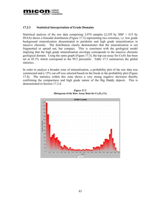 17.2.3     Statistical Interpretation of Grade Domains

Statistical analysis of the raw data comprising 2,974 samples (2,359 by XRF + 615 by
INAA) shows a bimodal distribution (Figure 17.3) representing two extremes, i.e. low grade
background mineralization disseminated in peridotite and high grade mineralization in
massive chromite. The distribution clearly demonstrates that the mineralization is not
fragmented or spread out, but compact. This is consistent with the geological model
implying that the high grade mineralization envelope corresponds to the massive chromite
geological domain. Using the same graph (Figure 17.3), the top-cut assay for Cr2O3 has been
set at 45.3% which correspond to the 99.5 percentile. Table 17.3 summarizes the global
statistics.

In order to analyze a broader zone of mineralization, a probability plot of the raw data was
constructed and a 15% cut-off was selected based on the break in the probability plot (Figure
17.4). The statistics within this zone shows a very strong negative skewness thereby
confirming the compactness and high grade nature of the Big Daddy deposit. This is
demonstrated in Section 17.2.4.

                                           Figure 17.3
                         Histogram of the Raw Assay Data for Cr2O3 (%)




                                              83
 