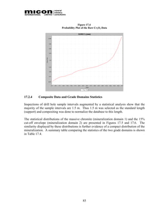 Figure 17.4
                              Probability Plot of the Raw Cr2O3 Data




17.2.4     Composite Data and Grade Domains Statistics

Inspections of drill hole sample intervals augmented by a statistical analysis show that the
majority of the sample intervals are 1.5 m. Thus 1.5 m was selected as the standard length
(support) and compositing was done to normalize the database to this length.

The statistical distributions of the massive chromite (mineralization domain 1) and the 15%
cut-off envelope (mineralization domain 2) are presented in Figures 17.5 and 17.6. The
similarity displayed by these distributions is further evidence of a compact distribution of the
mineralization. A summary table comparing the statistics of the two grade domains is shown
in Table 17.4.




                                               85
 