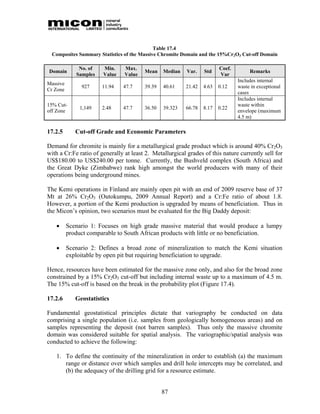 Table 17.4
  Composites Summary Statistics of the Massive Chromite Domain and the 15%Cr2O3 Cut-off Domain

              No. of   Min.     Max.                                    Coef.
Domain                                  Mean    Median    Var.   Std                 Remarks
             Samples   Value    Value                                   Var
                                                                                Includes internal
Massive
               927     11.94   47.7     39.39   40.61    21.42   4.63   0.12    waste in exceptional
Cr Zone
                                                                                cases
                                                                                Includes internal
15% Cut-                                                                        waste within
              1,149    2.48    47.7     36.50   39.323   66.78   8.17   0.22
off Zone                                                                        envelope (maximum
                                                                                4.5 m)

17.2.5       Cut-off Grade and Economic Parameters

Demand for chromite is mainly for a metallurgical grade product which is around 40% Cr2O3
with a Cr:Fe ratio of generally at least 2. Metallurgical grades of this nature currently sell for
US$180.00 to US$240.00 per tonne. Currently, the Bushveld complex (South Africa) and
the Great Dyke (Zimbabwe) rank high amongst the world producers with many of their
operations being underground mines.

The Kemi operations in Finland are mainly open pit with an end of 2009 reserve base of 37
Mt at 26% Cr2O3 (Outokumpu, 2009 Annual Report) and a Cr:Fe ratio of about 1.8.
However, a portion of the Kemi production is upgraded by means of beneficiation. Thus in
the Micon’s opinion, two scenarios must be evaluated for the Big Daddy deposit:

         Scenario 1: Focuses on high grade massive material that would produce a lumpy
          product comparable to South African products with little or no beneficiation.

         Scenario 2: Defines a broad zone of mineralization to match the Kemi situation
          exploitable by open pit but requiring beneficiation to upgrade.

Hence, resources have been estimated for the massive zone only, and also for the broad zone
constrained by a 15% Cr2O3 cut-off but including internal waste up to a maximum of 4.5 m.
The 15% cut-off is based on the break in the probability plot (Figure 17.4).

17.2.6       Geostatistics

Fundamental geostatistical principles dictate that variography be conducted on data
comprising a single population (i.e. samples from geologically homogeneous areas) and on
samples representing the deposit (not barren samples). Thus only the massive chromite
domain was considered suitable for spatial analysis. The variographic/spatial analysis was
conducted to achieve the following:

   1. To define the continuity of the mineralization in order to establish (a) the maximum
      range or distance over which samples and drill hole intercepts may be correlated, and
      (b) the adequacy of the drilling grid for a resource estimate.


                                                87
 
