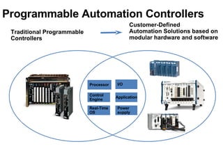 NI Compact RIO Platform | PPT