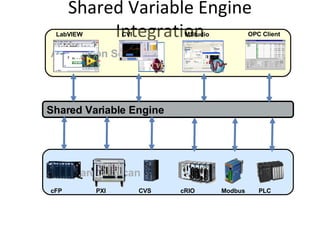 NI Compact RIO Platform | PPT