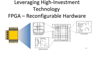 NI Compact RIO Platform | PPT